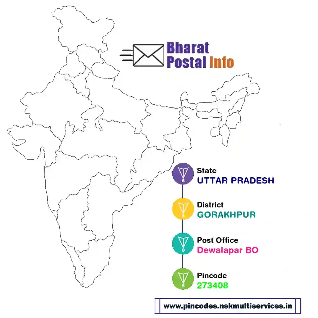 uttar pradesh-gorakhpur-dewalapar bo-273408